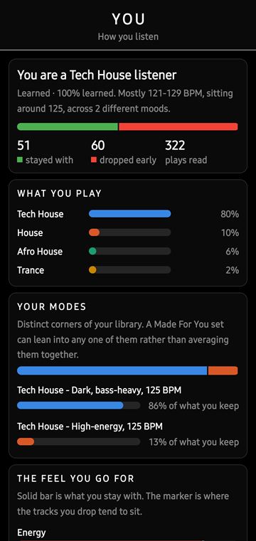 ZOOT You screen: what you play by genre, your listening modes and how many tracks you stayed with
