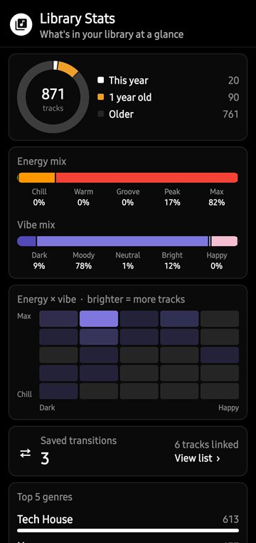 ZOOT Library Stats: age of collection, energy mix, vibe mix and top genres