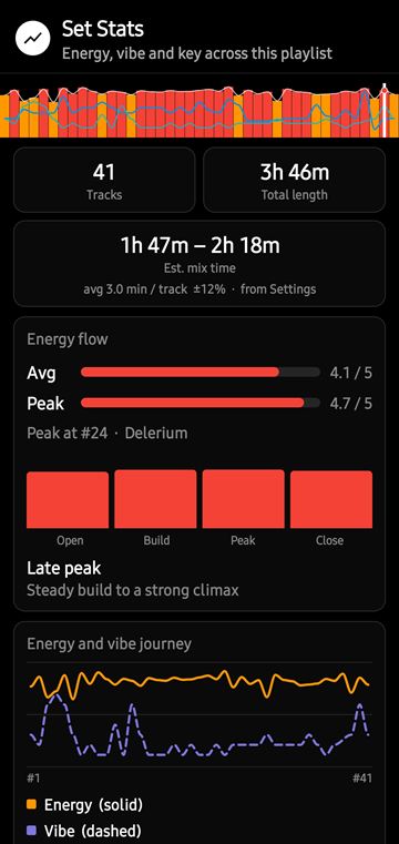 ZOOT Set Stats: track count, total length, estimated mix time, energy flow and energy and vibe journey